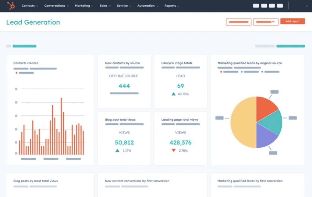 HubSpot Lead Gen Dashboard